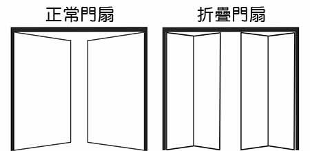 產品說明圖_落地門 產品說明圖_落地門