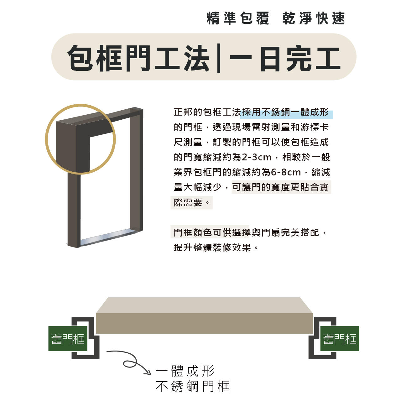 換門 安裝 施工 台中玄關門 台中換門 台中隔音門 台中大門 玄關門價格 換門價格 鐵門價格 西屯玄關門  (5)