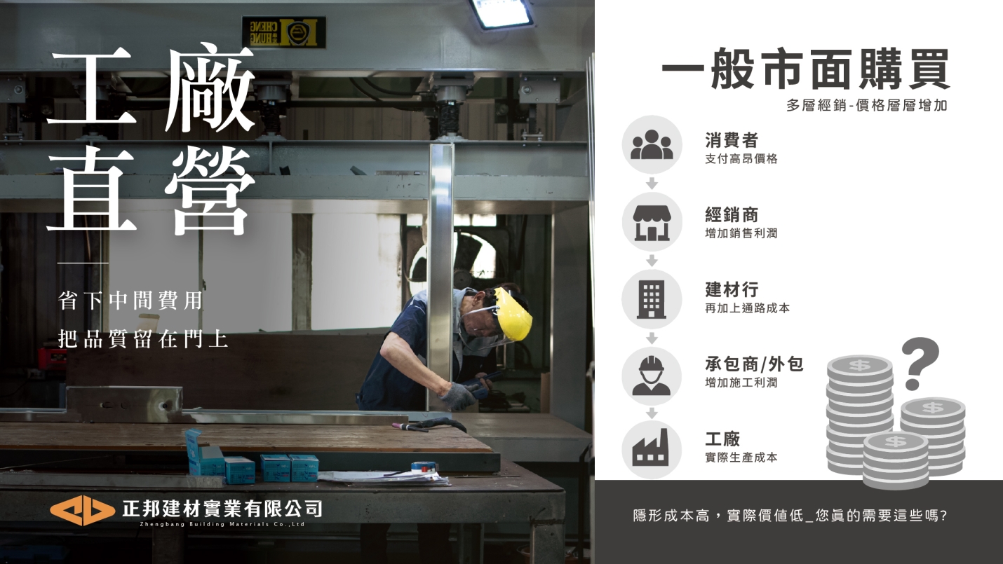 正邦工廠直營更便宜更有品質