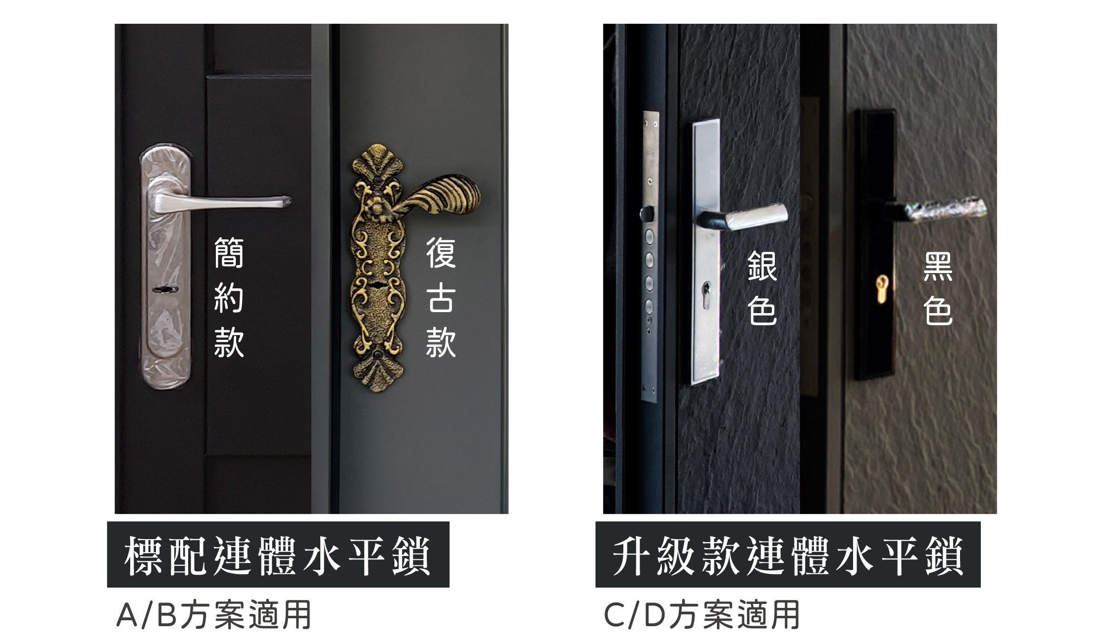 換門產品規格 — 標配與選配