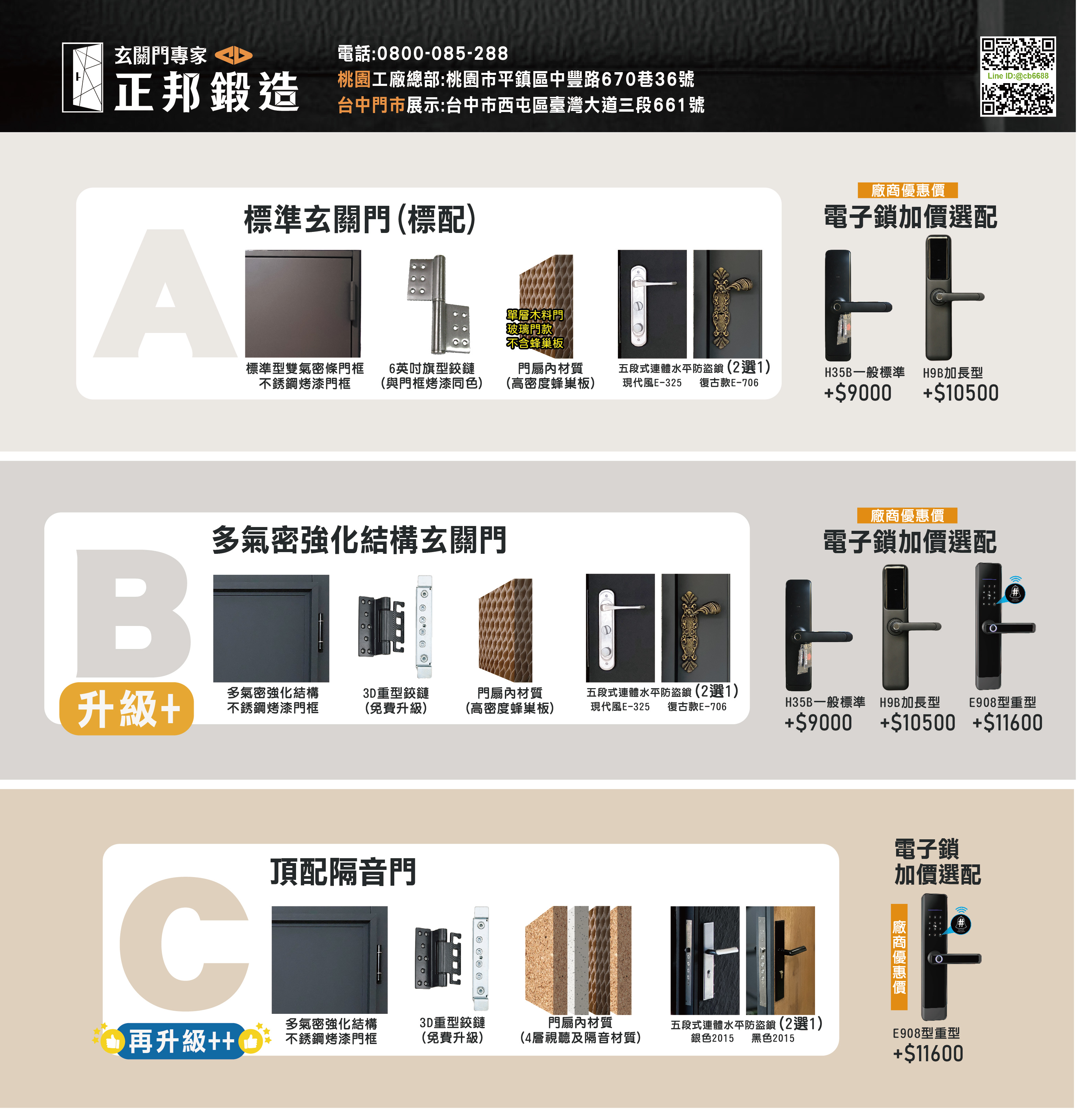 A/B/C方案一張表看懂實際適合哪個方案,仍須依現場尺寸、原門框、施工方式與使用需求評估。